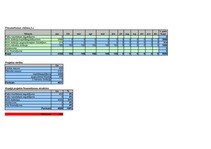 Biznesa plāns 'Biznesa plāns', 25.