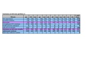 Biznesa plāns 'Biznesa plāns', 35.