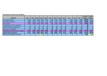 Biznesa plāns 'Biznesa plāns', 36.