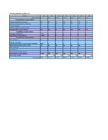 Biznesa plāns 'Biznesa plāns', 37.