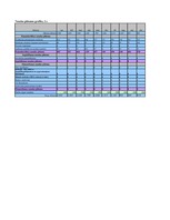 Biznesa plāns 'Biznesa plāns', 39.