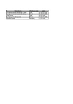 Referāts 'Otrais praktiskais darbs priekšmetā "Datu bāzu vadības sistēmas"', 29.