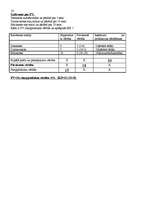 Konspekts 'Makroekonomikas pamati', 10.