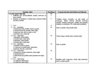 Konspekts 'Sporta stundas konspekts 2.klasei', 2.