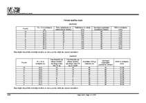 Konspekts 'Sporta ieskaite 12.klasei', 13.