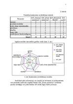 Referāts 'SIA "Fazer maiznīcas" konkurences analīze', 7.