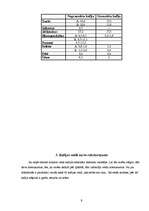 Referāts 'Kafijas īpašības un ietekme uz cilvēka organismu', 9.