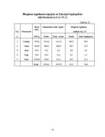 Referāts 'Alternatīvā enerģētika - biogāze', 14.