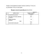 Referāts 'Alternatīvā enerģētika - biogāze', 16.