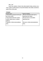 Diplomdarbs 'Trīs līdz četrus gadus vecu bērnu priekšstatu par ģeometriskām formām veidošanās', 48.