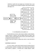 Diplomdarbs 'Motivēšanas nozīme personāla vadības procesā', 21.