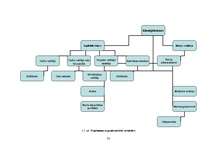 Diplomdarbs 'Motivēšanas nozīme personāla vadības procesā', 33.