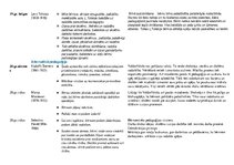 Konspekts 'Pedagoģiskās domas attīstība. Radošuma attīstību veicinošie apstākļi', 5.