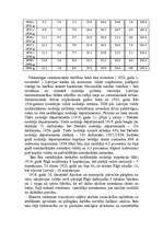 Referāts 'Nodokļu sistēmas vēsturiskā attīstība Latvijā no 1918. līdz 1941.gadam', 7.