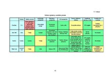 Diplomdarbs 'Lietojumu izstrādes tehnoloģijas mobilajām ierīcēm', 42.