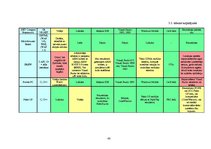 Diplomdarbs 'Lietojumu izstrādes tehnoloģijas mobilajām ierīcēm', 43.