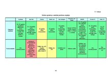 Diplomdarbs 'Lietojumu izstrādes tehnoloģijas mobilajām ierīcēm', 44.