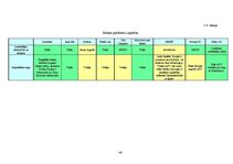 Diplomdarbs 'Lietojumu izstrādes tehnoloģijas mobilajām ierīcēm', 46.