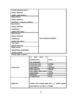 Referāts 'Friziera darba ergonomiskā novērtēšana', 10.