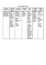 Konspekts 'Zivju orgānu sistēma', 1.