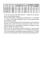 Referāts 'Gaisa temperatūra - mainība un dinamika', 4.