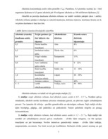 Referāts 'Jaunieši un alkohols', 7.