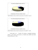 Referāts 'Jaunieši un alkohols', 18.