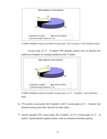 Referāts 'Jaunieši un alkohols', 21.
