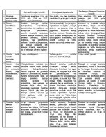 Konspekts 'Livonijas hronikas – Baltijas viduslaiku vēstures avots', 4.