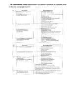 Referāts 'Классификация складов', 5.