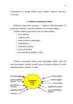 Referāts 'Noliktavas saimniecības organizēšana', 16.