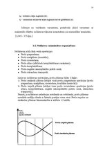 Referāts 'Noliktavas saimniecības organizēšana', 18.