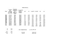 Konspekts 'Koba - Duglasa ražošanas funkcija Vācijai', 3.