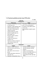 Biznesa plāns 'Biznesa plāns SIA "Bus Tour"', 20.