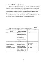 Biznesa plāns 'Biznesa plāns SIA "Bus Tour"', 24.