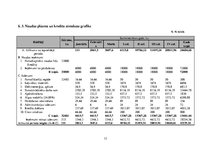 Biznesa plāns 'Biznesa plāns SIA "Bus Tour"', 36.