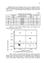 Referāts 'Uzņēmuma SIA "X" vides un stratēģijas analīze un darbības plānošana', 14.