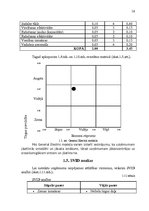 Referāts 'Uzņēmuma SIA "X" vides un stratēģijas analīze un darbības plānošana', 16.