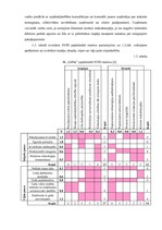 Referāts 'Vadīšanas efektivitātes novērtēšana uzņēmumā IK "GrPak"', 15.