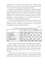 Referāts 'Vadīšanas efektivitātes novērtēšana uzņēmumā IK "GrPak"', 26.