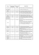 Konspekts 'Latvijas dižkoki', 1.