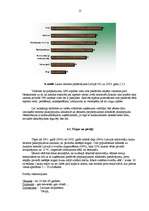 Biznesa plāns 'Lauku māju biznesa plāns', 15.