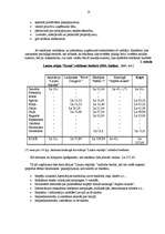 Biznesa plāns 'Lauku māju biznesa plāns', 18.