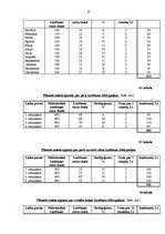 Biznesa plāns 'Lauku māju biznesa plāns', 27.