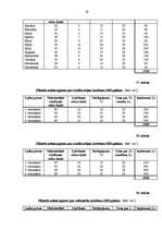 Biznesa plāns 'Lauku māju biznesa plāns', 28.