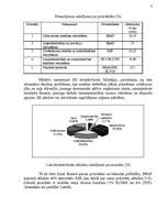 Referāts 'ES reģionālās politikas finanšu instrumenti Latvijā', 8.