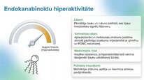 Prezentācija 'Endokanabinoīdi', 9.
