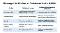 Prezentācija 'Endokanabinoīdi', 16.