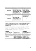 Referāts 'Iedzimtas sirdskaites', 8.