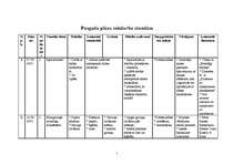 Konspekts 'Pusgada plāns rokdarbu stundām sākumskolā', 1.